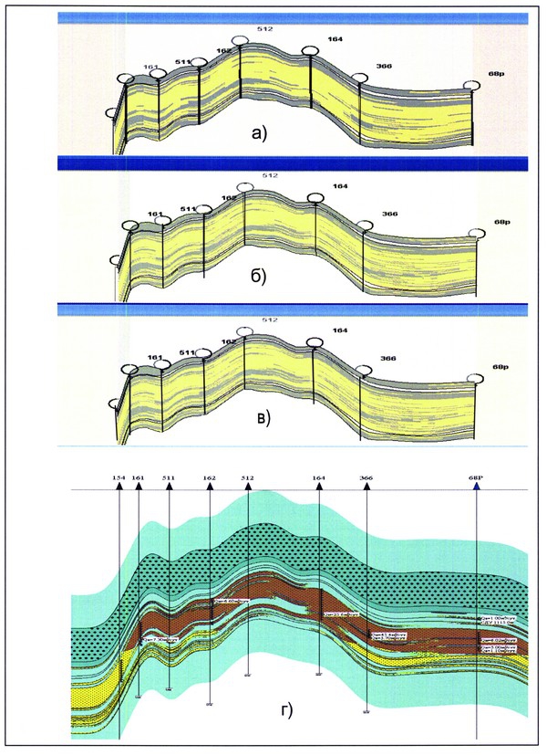 Рис.3. Профиль месторождения: а) из 3D модели, рассчитанной методом Indicator Kriging, б) из 3D модели, рассчитанной методом Sequential Indicator Simulation, в) из 3D модели после осреднения двух методов, г) из 2D модели