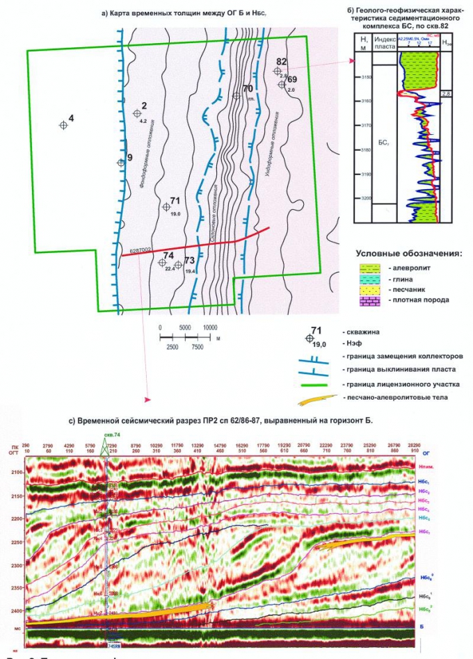 Рис.2. Палеогеоморфологическая характеристика седиментационного комплекса БС7