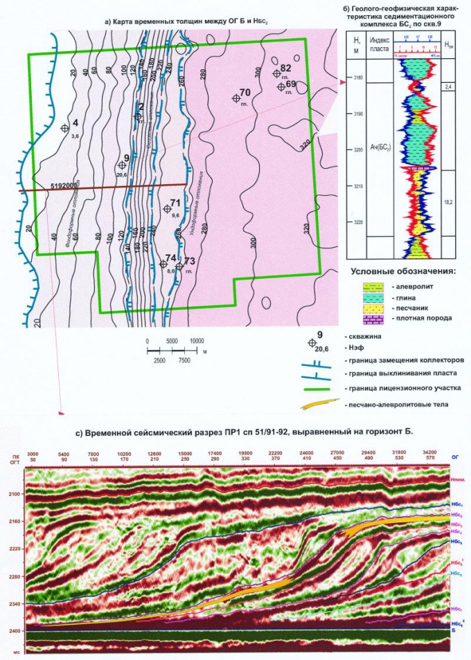 Рис.3. Палеогеоморфологическая характеристика седиментационного комплекса БС2